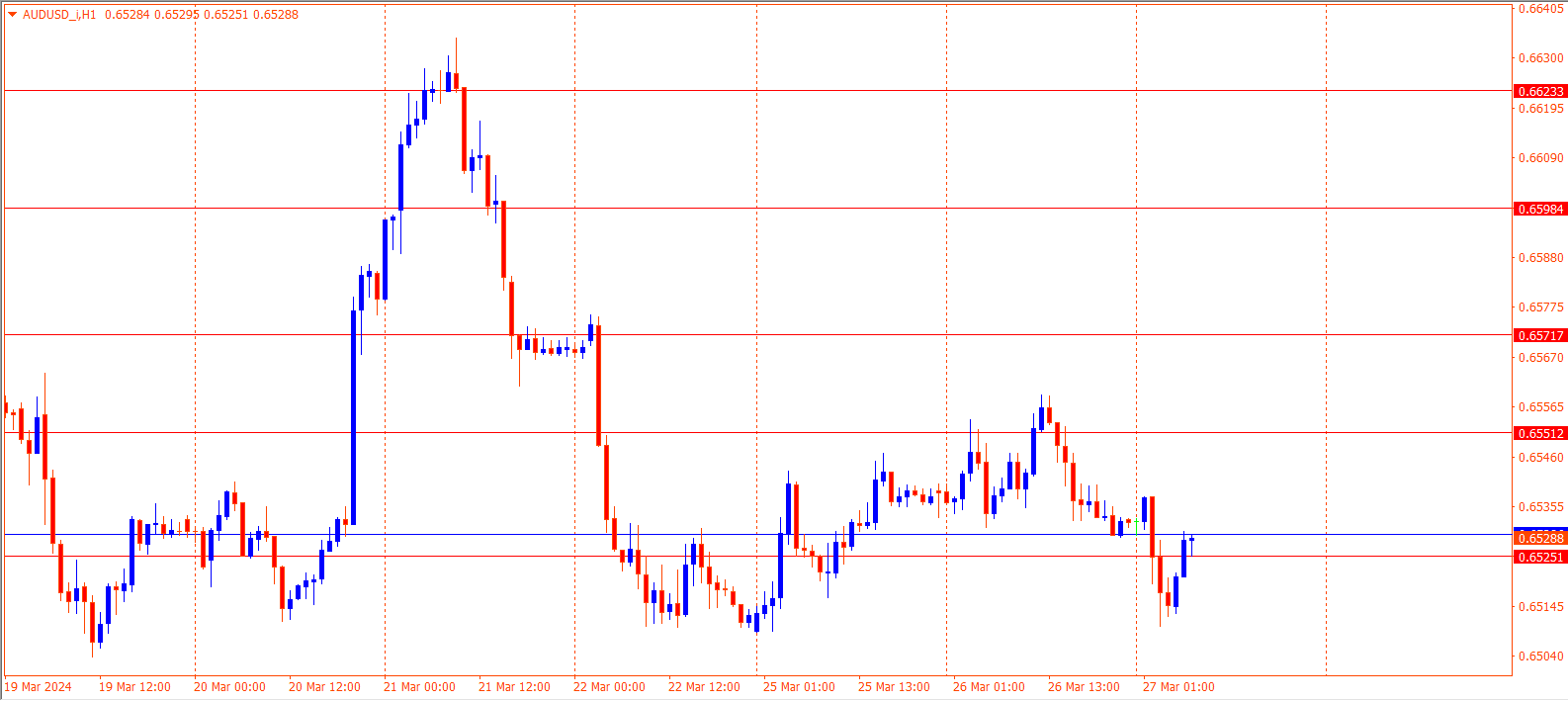 AUDUSD